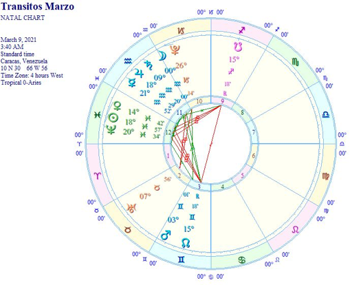 calendario astrologico lunar